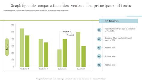 Graphique comparatif des ventes de la Kawasaki ER6n par rapport à ses concurrentes