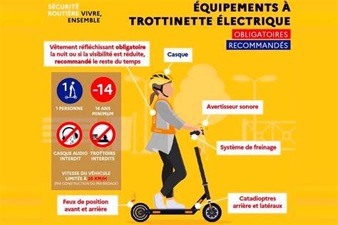 Schéma illustrant les règles de circulation pour les trottinettes électriques : zones autorisées, interdictions, et port du casque.