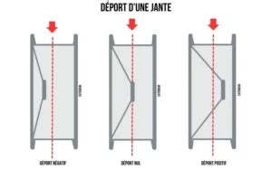 Schéma montrant la différence de structure entre une jante en aluminium et une jante en carbone