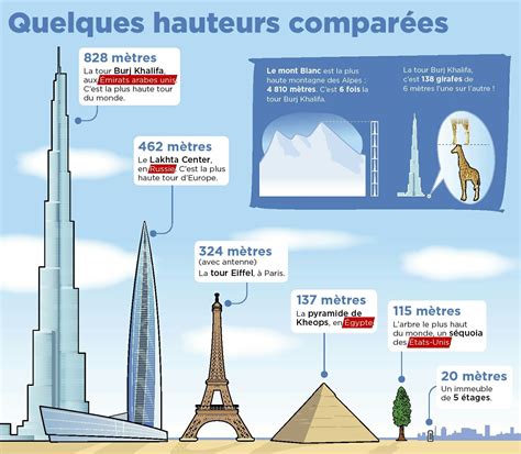 Infographie illustrant les différentes hauteurs de jantes et leurs applications