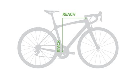 Schéma comparant le Stack et le Reach sur différents types de cadres.
