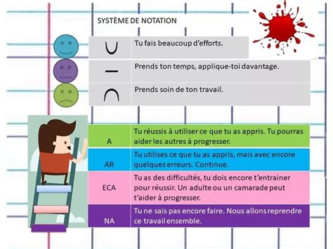 Infographie expliquant le système de notation SRA pour les antivols.
