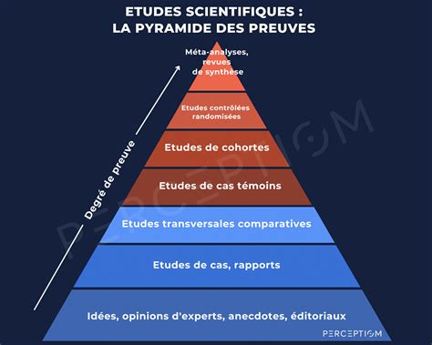 Schéma illustrant les différentes sections et informations d'un COC
