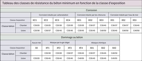 Schéma comparatif des classes A et B pour les scooters 50cc, expliquant les différences de réglementation et de performance.