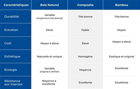 Schéma comparatif des matériaux de cadres BMX au fil du temps