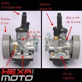 Schéma simplifié du système d'alimentation d'un scooter 50cc (carburateur, filtre à air, arrivée d'essence)
