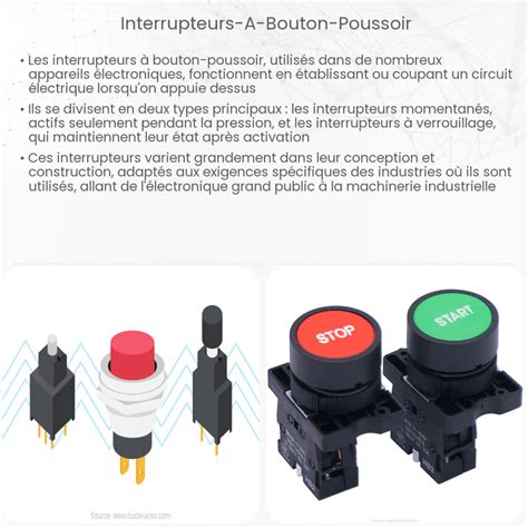 Comparaison visuelle entre un bouton poussoir momentané et un bouton poussoir à verrouillage