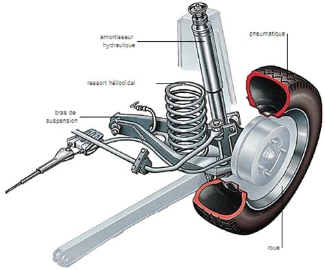 Schéma illustrant le système de double suspension télescopique avant et de suspension à ressort arrière de la trottinette Segway ZT3 Pro E.