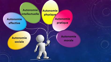 Schéma illustrant les différentes autonomies possibles selon les modes de conduite.