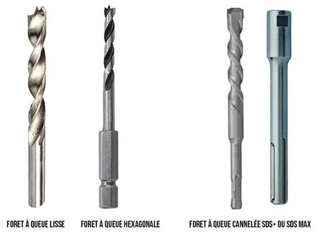 Comparaison visuelle des différents types d'emmanchements de manivelles (carré, cannelures, axe intégré)
