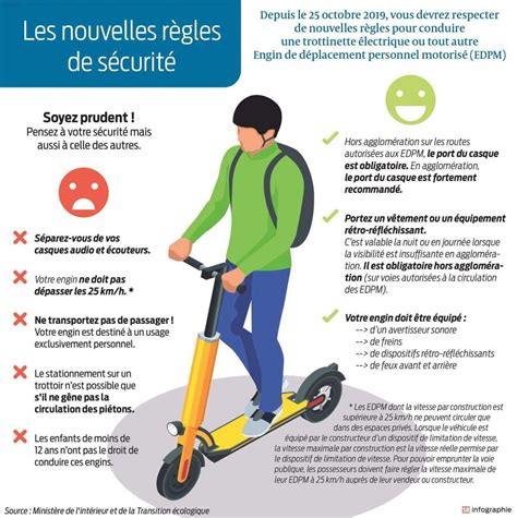 Schéma des règles de sécurité pour trottinette électrique