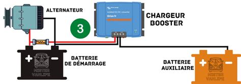 Illustration d'un chargeur de batterie avec le voyant vert clignotant, accompagnée d'une icône de point d'interrogation pour symboliser une interrogation ou une alerte.