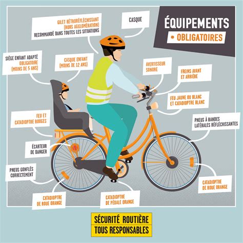 Infographie sur l'équipement de sécurité indispensable pour le VTT