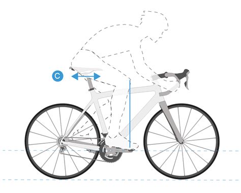 Schéma montrant les différents points de réglage d'une selle de vélo (hauteur, recul, inclinaison).