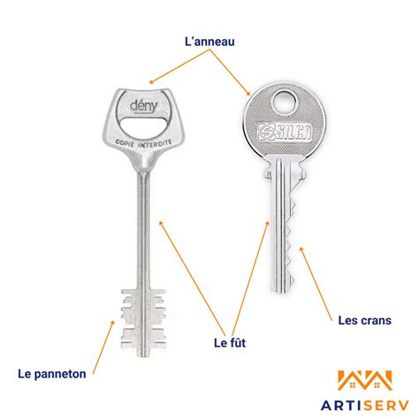 Schéma comparatif des caractéristiques clés de différents modèles Bryton