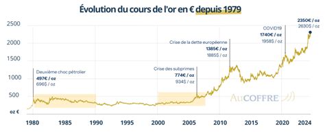 Schéma comparant l'évolution des circuits de XC entre 2005 et aujourd'hui