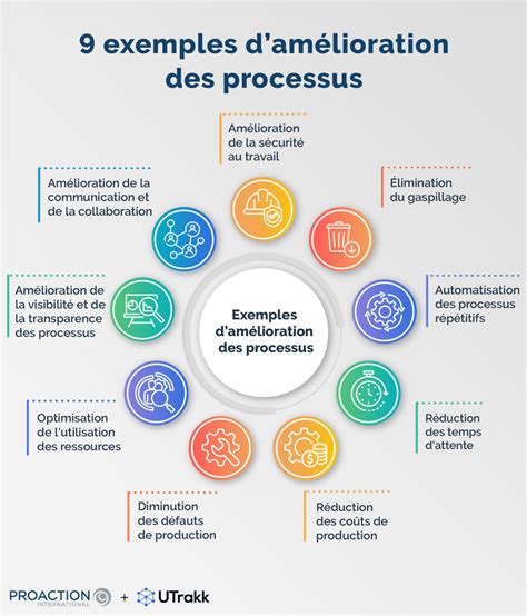 Infographie détaillant les améliorations de rigidité et de légèreté du cadre Anthem Advanced Pro 29