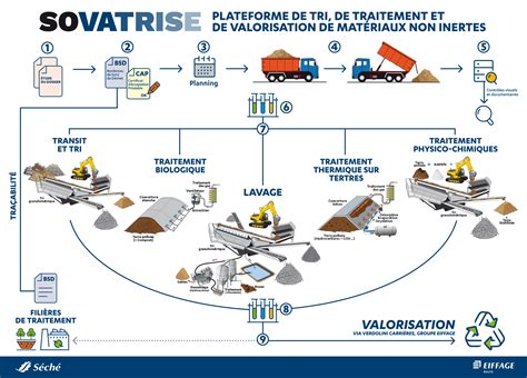 Schéma de l'organisation des filtres et options de tri pour les peintures de mobylettes