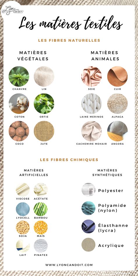 Infographie comparant les différents matériaux de guidoline (coton, cuir, liège, synthétique) avec leurs avantages et inconvénients.