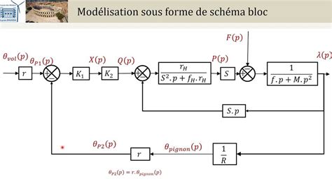 Schéma d'un bloc d'instrumentation de moto avec identification des composants clés