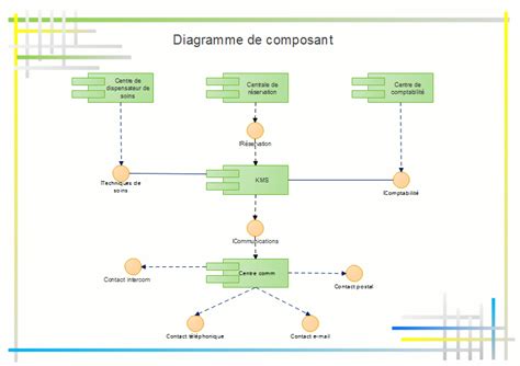 Diagramme des composants du système de démarrage d'un scooter