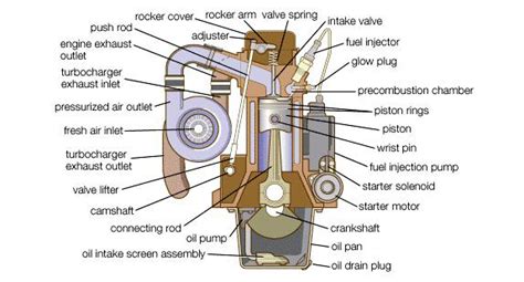 Schéma technique illustrant les composants d'un kit moteur de grosse cylindrée pour Royal Enfield 650.
