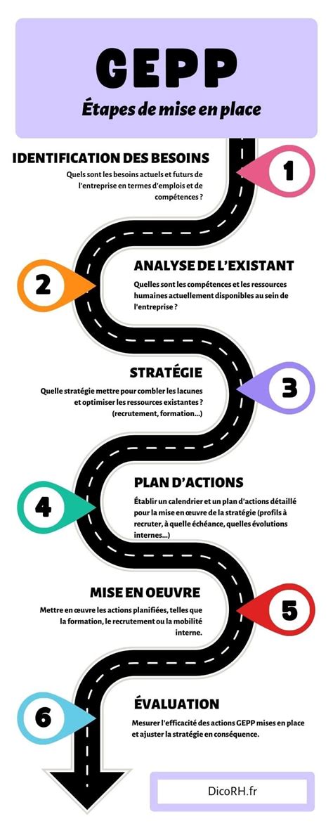 Infographie présentant les étapes clés de la maintenance d'un vélo.