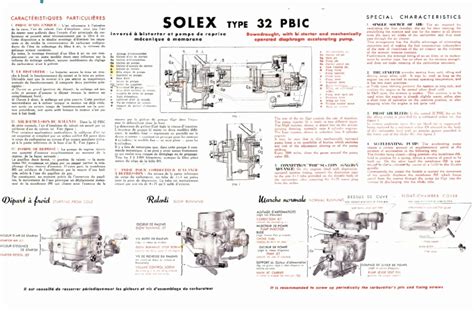Schéma de montage du carburateur Solex 32 PBIC avec indication des pièces et de leur orientation