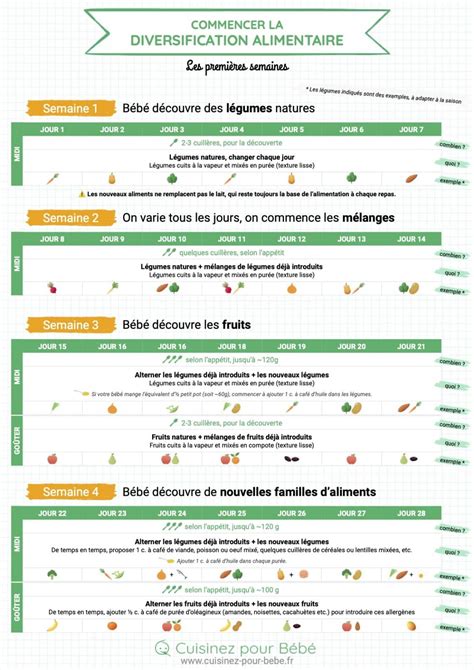 Infographie montrant la diversification des produits Motobécane