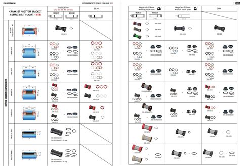 Schéma illustrant les différentes dimensions d'un boîtier de pédalier de VTT