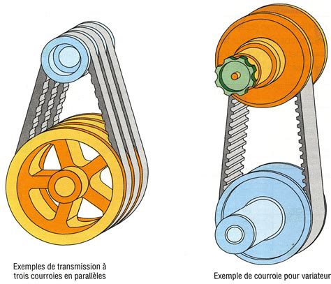 Illustration d'un système de transmission CVT avec poulies et courroie