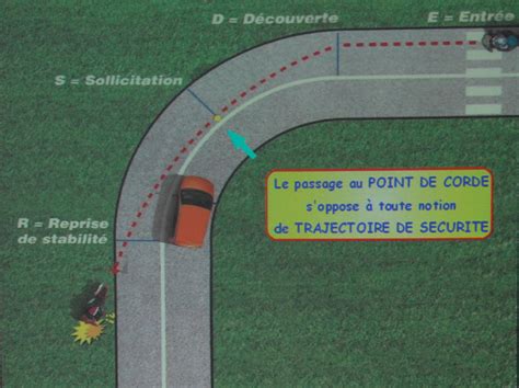 Illustration montrant la posture du pilote pour prendre un virage en quad