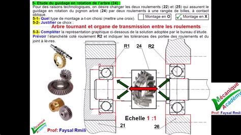 Méthode de blocage de la couronne pour le réglage