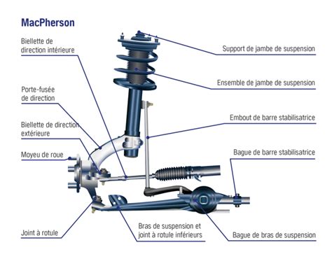 Composants de la suspension avant d'une moto repeints en noir mat
