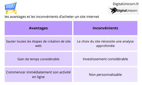 Infographie comparant les avantages et inconvénients d'acheter un VTT d'occasion en ligne, en magasin spécialisé et dans les petites annonces traditionnelles.