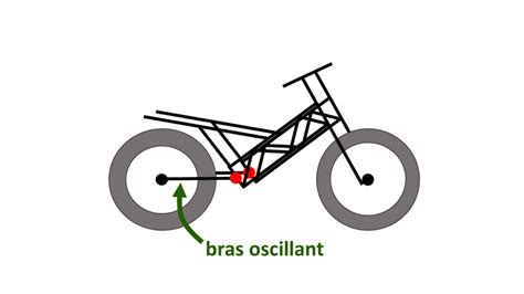 Schéma explicatif du bras oscillant et de son système de roulement sur une moto