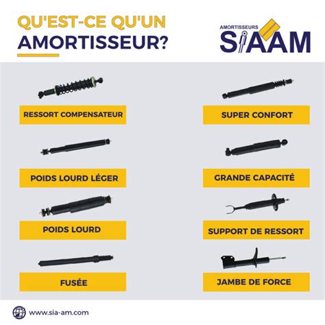Schéma comparant les points d'attache d'amortisseurs pour différents modèles de quads