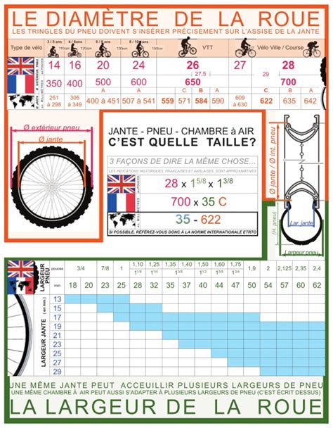Schéma expliquant les différentes mesures des pneus de vélo (diamètre, largeur, ETRTO)