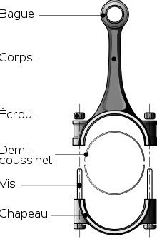 Schéma simplifié d'un coussinet de bielle et de son emplacement dans un moteur.