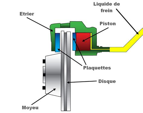 Détail des étriers de frein de la GSX-S750
