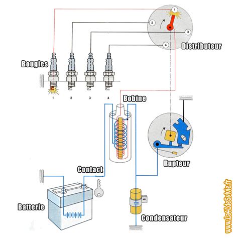 Schéma simplifié du système d'allumage d'un scooter avec boîtier CDI et bobine.