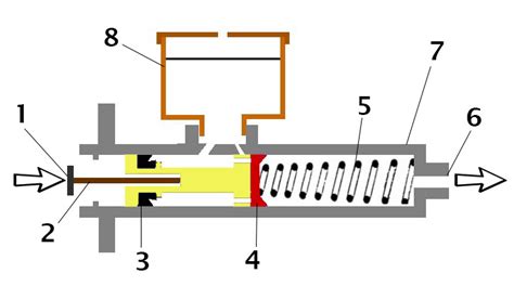 Illustration d'un maître-cylindre de frein de moto