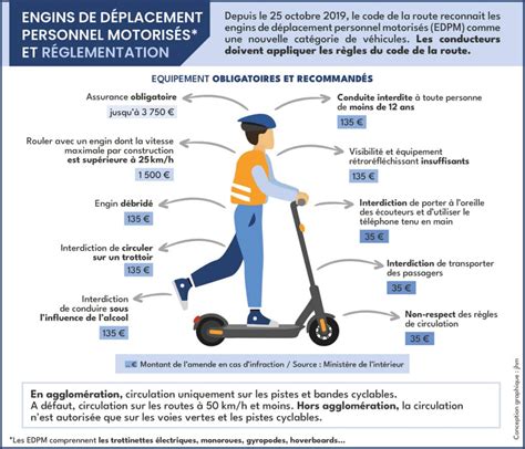 Infographie comparant les performances d'une trottinette avec un contrôleur standard et un contrôleur renforcé V3.