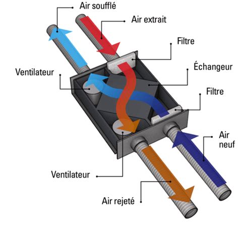 Schéma d'un filtre à air de moto montrant le flux d'air et la structure de filtration