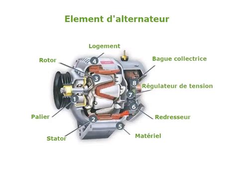 Schéma technique d'un alternateur Suzuki