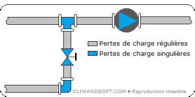 Schéma expliquant la perte de charge d'une batterie en fonction de la température et de l'immobilisation.