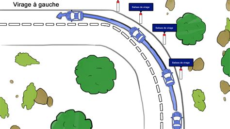 Schéma expliquant les forces agissant sur un side-car dans les virages.