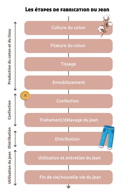 Photos d'un atelier de construction de side-cars, montrant différentes étapes de fabrication.
