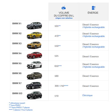 Schéma comparatif des modèles BMW R-Series