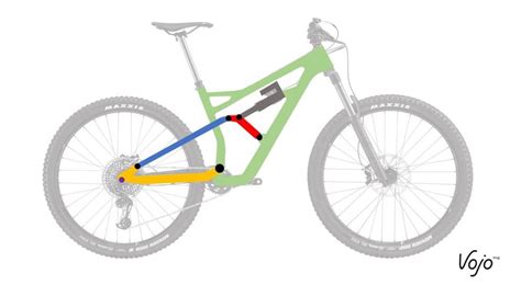 Diagramme comparant les cinématiques des suspensions VTT : Monopivot, VPP, 4 Bar Linkage.